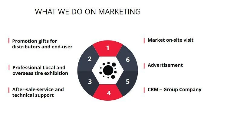 1 what we do on marketing 1 what we do on marketing